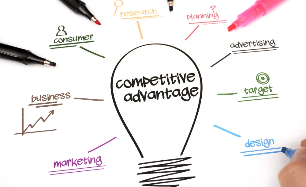 Competitive Advantage